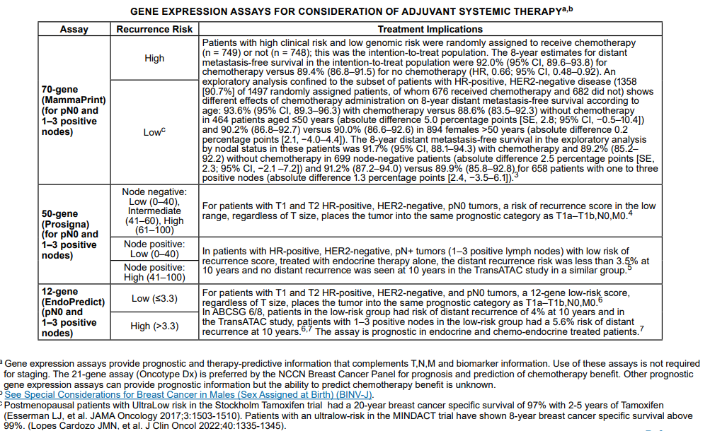 A screenshot of a medical document

Description automatically generated