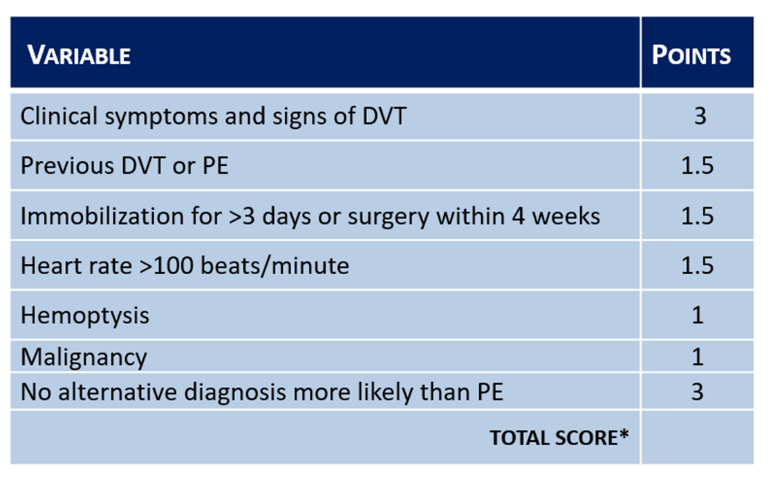 A screenshot of a medical survey
AI-generated content may be incorrect.