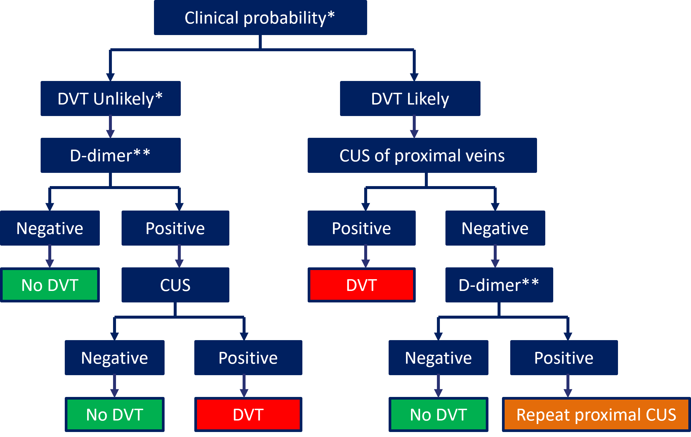 A diagram of a medical procedure
AI-generated content may be incorrect.
